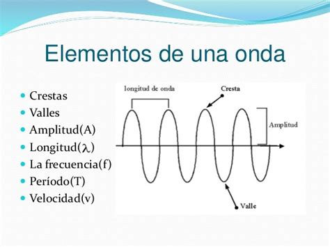 Diagrama de ondas de audio mostrando la mejora de graves con EXTRA BASS