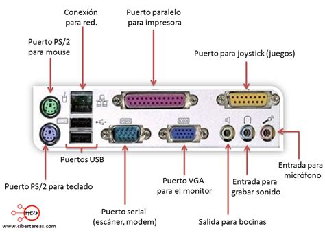 Diagrama mostrando los puertos de conexión de un monitor portátil