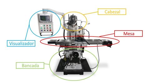 Comparativa de bases de fresadora