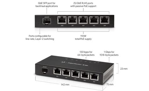 Diagrama de puertos del Ubiquiti EdgeRouter X SFP