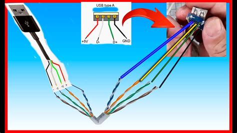 Diagrama mostrando la conexión de un adaptador Ethernet USB a un portátil