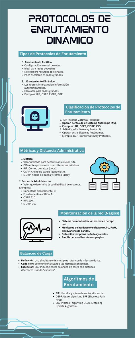 Infografía comparando protocolos de enrutamiento (OSPF vs. RIP vs. IS-IS)