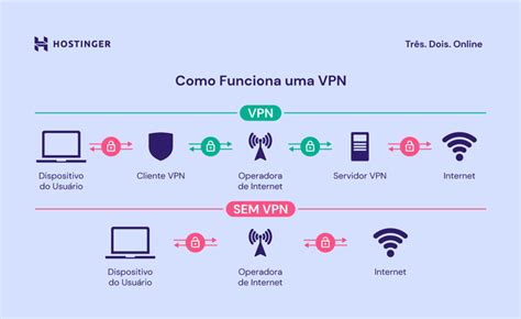 Diagrama de rede com VPN Fortinet e autenticação multifator