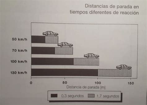 Gráfico comparativo de las distancias de transmisión recomendadas para diferentes estándares SDI
