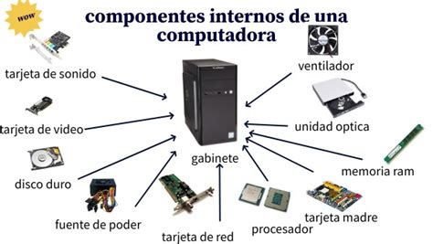 Componentes internos de un adaptador de video