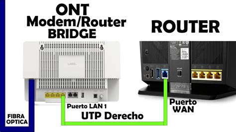 Esquema de conexión: ONT -> Router Operador (Bridge) -> Router Neutro