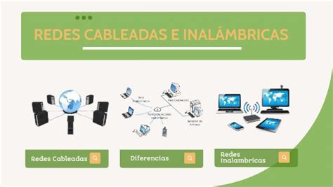 Infografía comparativa de redes cableadas e inalámbricas
