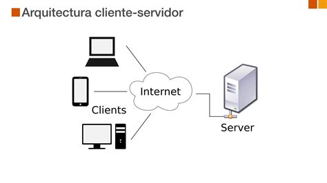 Diagrama de red con cliente y servidor TFTP