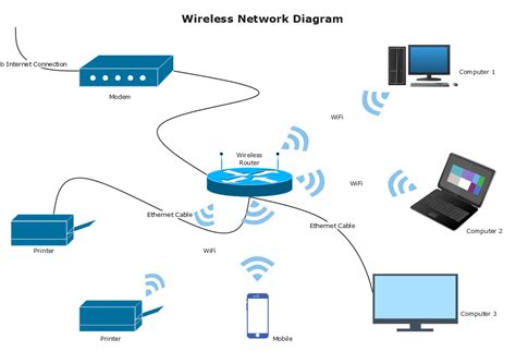Diagrama de un hogar con zonas de cobertura WiFi débil y fuerte