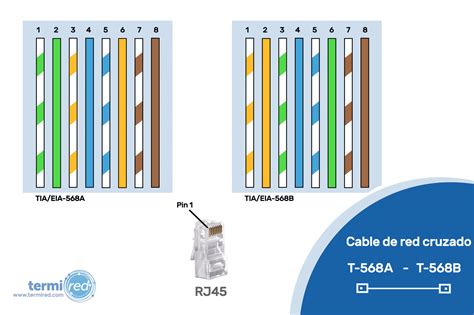 Diagrama mostrando el orden de colores para un cable Ethernet directo