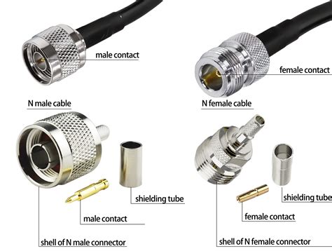 Diagrama de un conector coaxial hembra con un tapón protector instalado