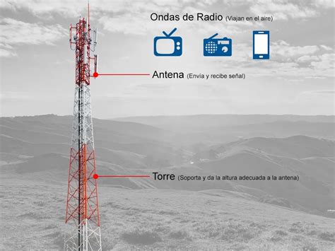 Ilustración de una torre de telefonía móvil con ondas de señal débiles