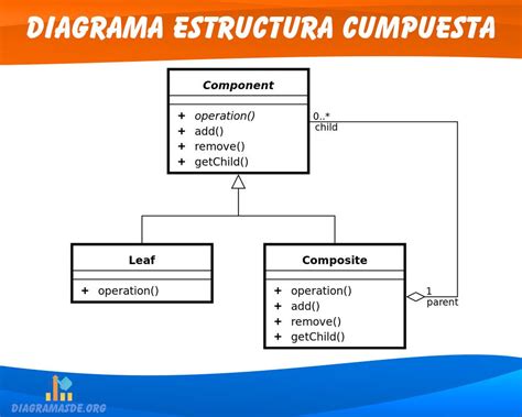 Diagrama comparativo de la estructura de datos de Modbus y BACnet