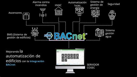 Infografía mostrando la integración de diferentes sistemas de edificios con BACnet