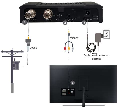 Ilustración de un decodificador de TV moderno conectado a un televisor