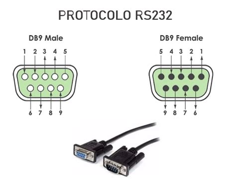 Diagrama de trama de comunicación serial RS-232