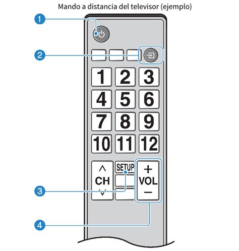 Mando a distancia de un televisor mostrando el botón de entrada/fuente