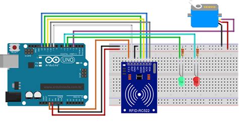 Componentes electrónicos: Arduino UNO, Ethernet Shield, módulo RFID, LEDs, pulsador