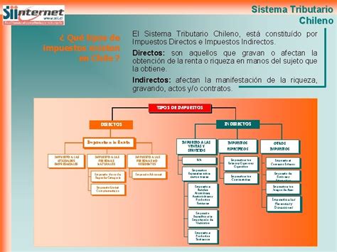 Estructura del sistema tributario chileno