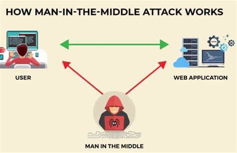 Diagrama ilustrando un ataque Man-in-the-Middle en una red Wi-Fi