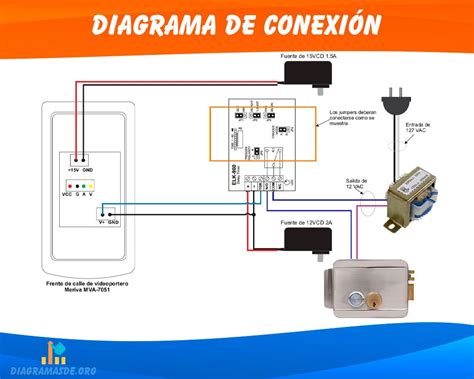 Diagrama de conexión de un extensor HDMI