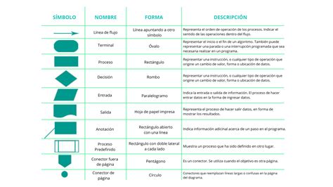 Diagrama de flujo de configuración de registro remoto