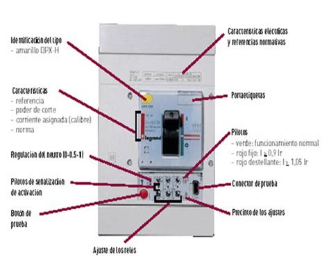 Componentes internos de un interruptor automático