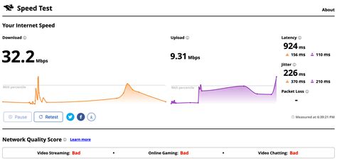 Gráfico de una prueba de velocidad de Internet