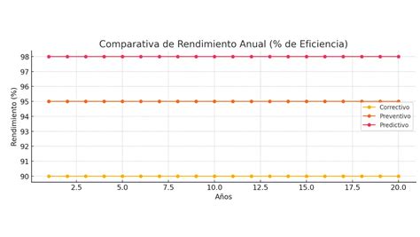 Gráfico comparativo de rendimiento de antenas Yagi