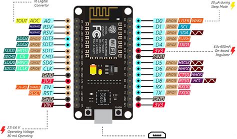Diagrama de bloques del ESP8266