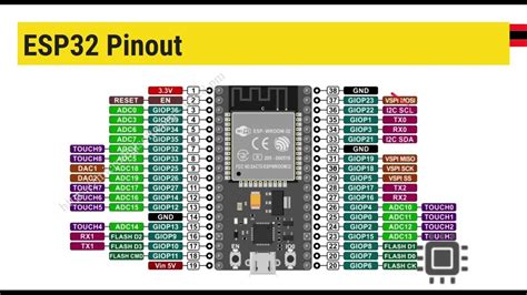 Tabla de configuración de pines para modos de arranque del ESP8266