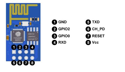 Diagrama de pines del ESP-01
