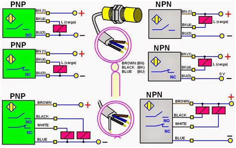 Diagrama del sensor de proximidad de un smartphone