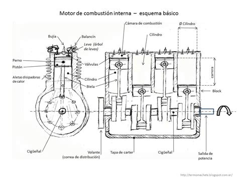 Diagrama de un motor de combustión interna