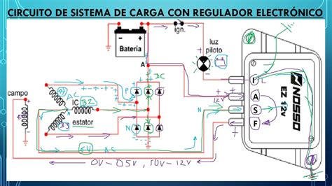 Diagrama simplificado de un sistema de carga de automóvil