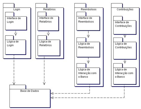 Diagrama da estrutura de um aeromodelo