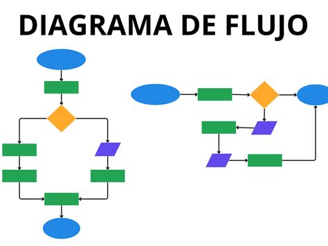 Diagrama de flujo comparando millis y micros en Arduino y ESP8266