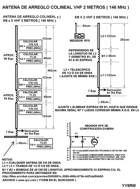 Diagrama de una antena colineal VHF