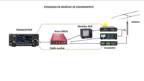 Esquema de conexión eléctrica para equipo de radioaficionado