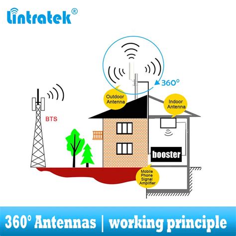 Ilustración de antenas omnidireccionales emitiendo señal en 360 grados