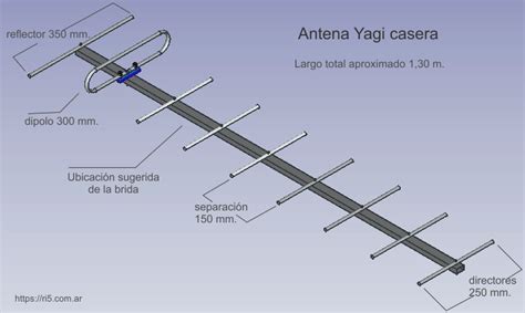 Gráfico comparativo de la ganancia de una antena Yagi en diferentes direcciones