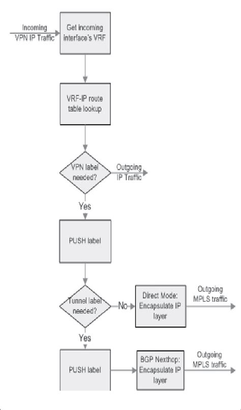 Diagrama de flujo de tráfico NAT en pfSense