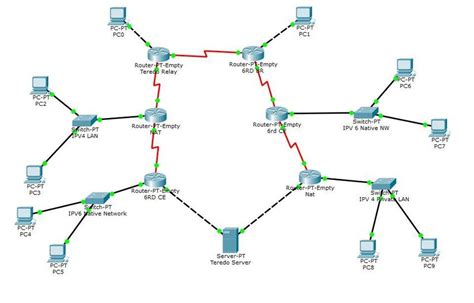 Diagrama de topología de red con VLANs