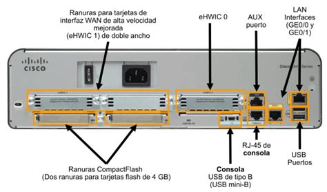 Diagrama de ranuras de módulos en un router Cisco 1941
