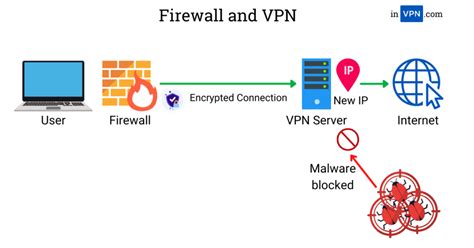 Iconos representando seguridad, VPN y firewall