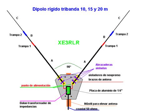 Diagrama de una antena bibanda con radials