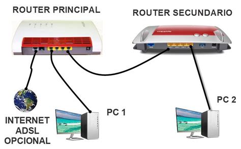 Diagrama de un cable Ethernet conectado a un router y un ordenador