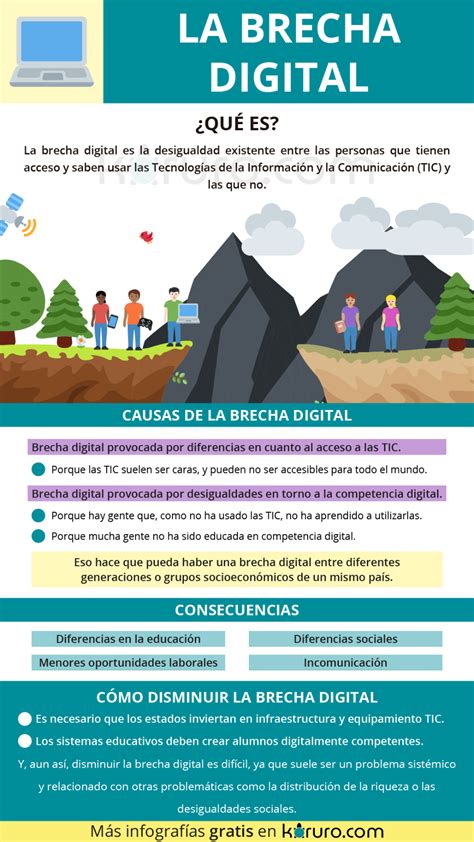 Infografía mostrando la brecha digital en Chile