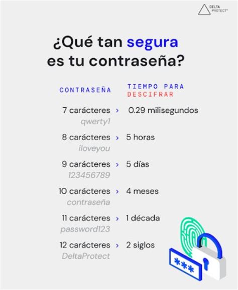 Ejemplo de una contraseña WiFi segura