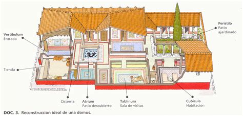 Plano de una Domus romana